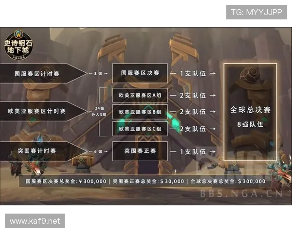 dim锦标赛（2021mdi全球锦标赛第二赛季）世界杯体育论坛